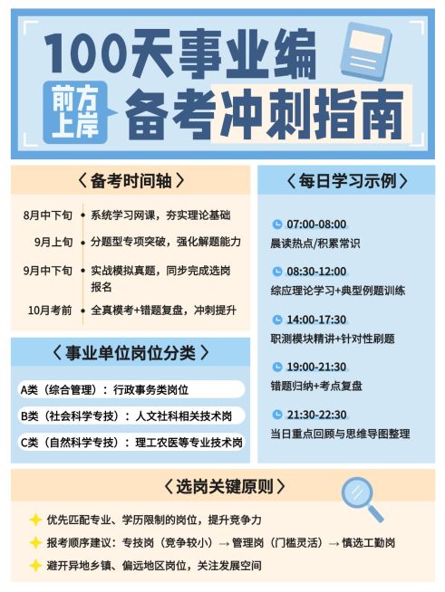 教育培训职业技能省考备考攻略小红书配图预览效果