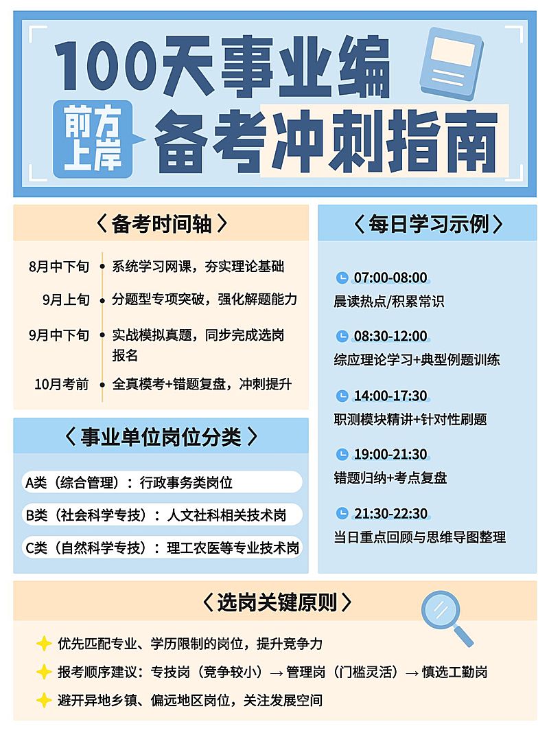 教育培训职业技能省考备考攻略小红书配图