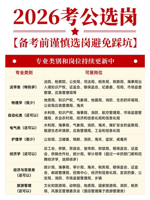 教育培训职业技能考公选岗避坑攻略指南小红书配图预览效果