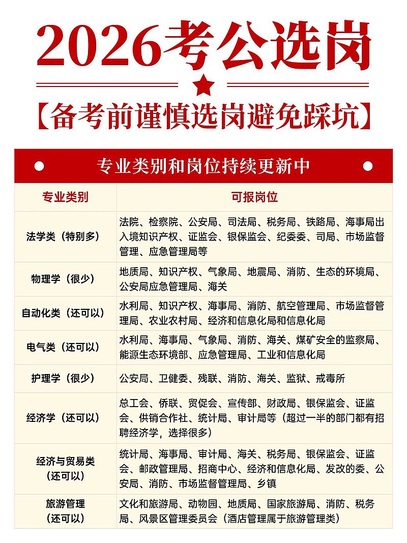 教育培训职业技能考公选岗避坑攻略指南小红书配图