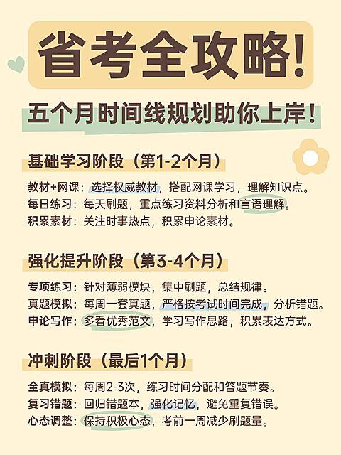 教育科普攻略小红书配图