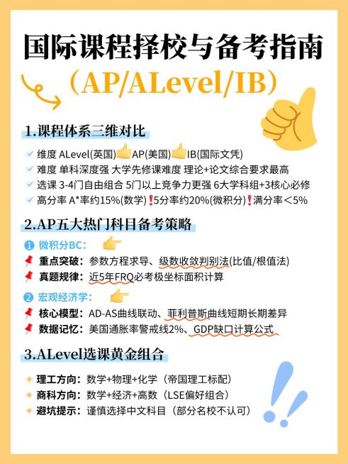 教育课程备考攻略小红书配图预览效果