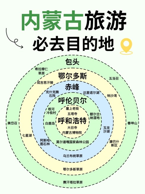 旅游攻略韦恩图小红书封面预览效果