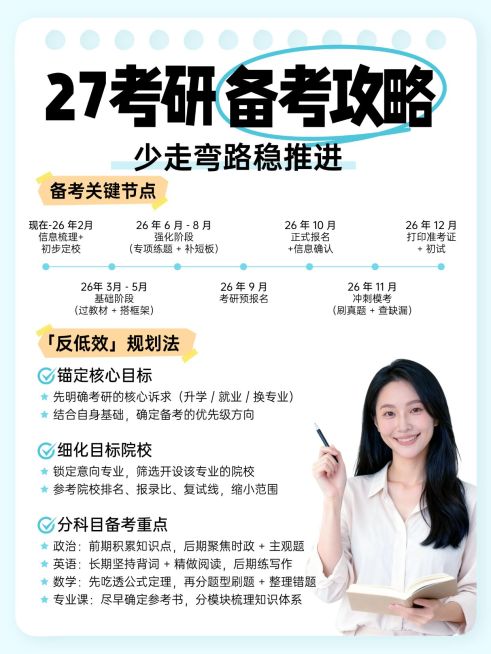 教育培训学历教育考研备考攻略人像小红书配图预览效果
