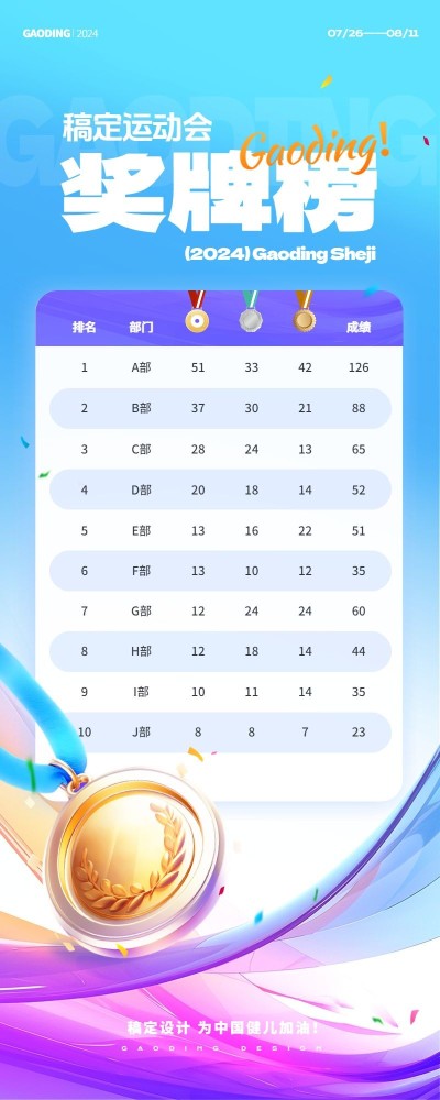 巴黎奥运会金牌榜海报