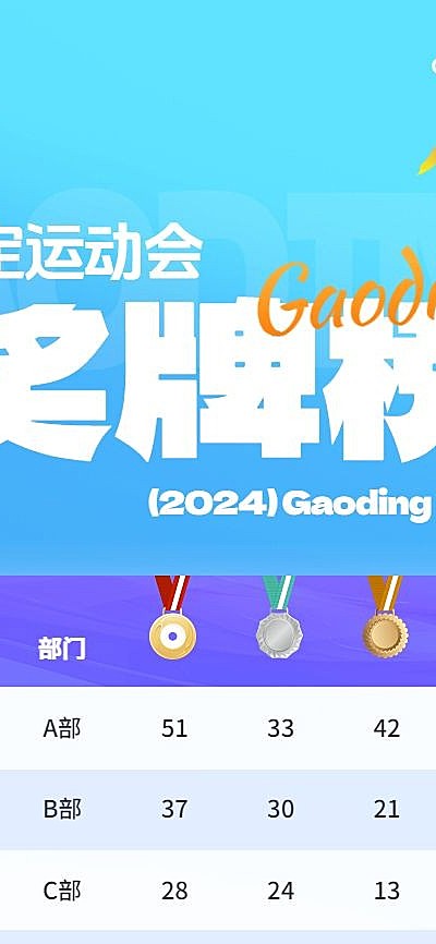 巴黎奥运会金牌榜海报