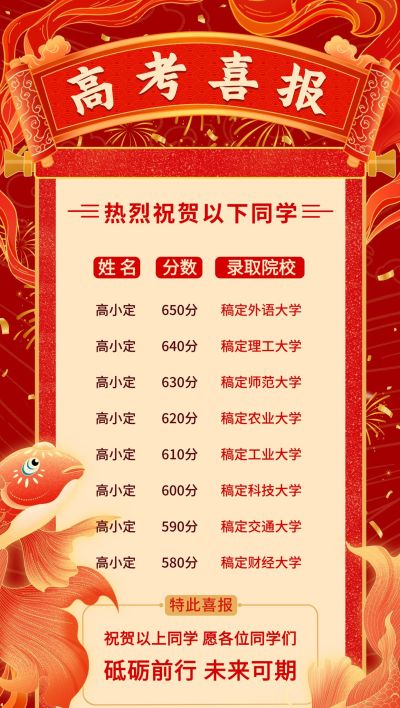 教育培训高考喜报喜庆感全屏竖版海报