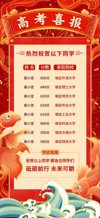 教育培训高考喜报喜庆感全屏竖版海报