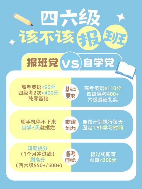 教育培训高等教育四六级课程介绍小红书配图预览效果