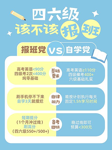 教育培训高等教育四六级课程介绍小红书配图