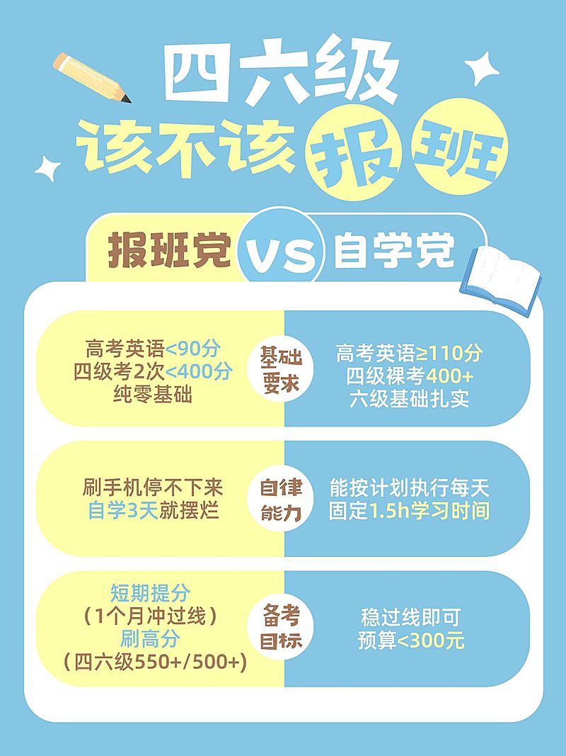 教育培训高等教育四六级课程介绍小红书配图