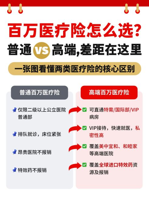 医疗保险科普小红书封面预览效果
