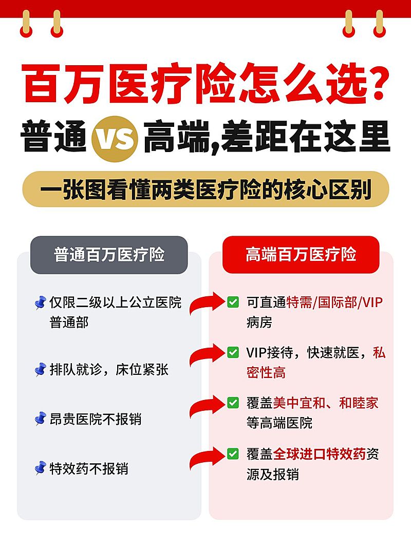 医疗保险科普小红书封面