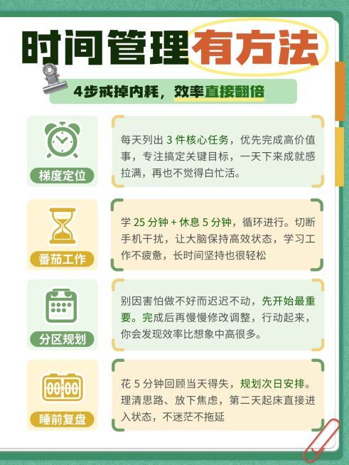 知识付费时间管理大法干货知识分享小红书配图预览效果