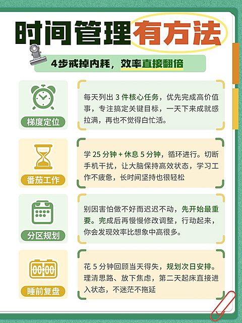 知识付费时间管理大法干货知识分享小红书配图