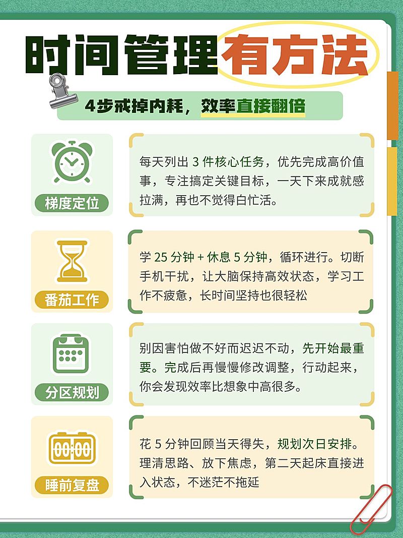 知识付费时间管理大法干货知识分享小红书配图