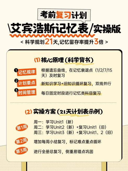 教育培训K12教育初中学习方法分享小红书配图预览效果