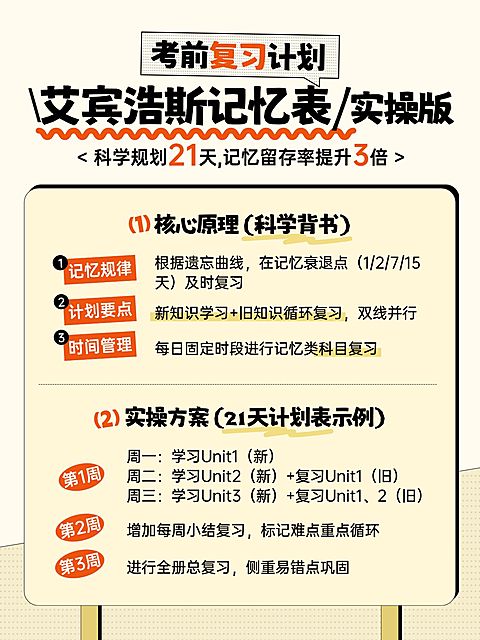 教育培训K12教育初中学习方法分享小红书配图