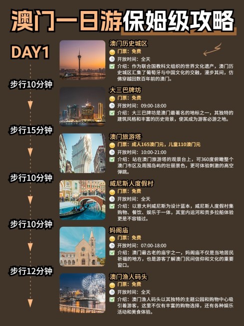 旅游攻略路线轴行程规划小红书配图预览效果