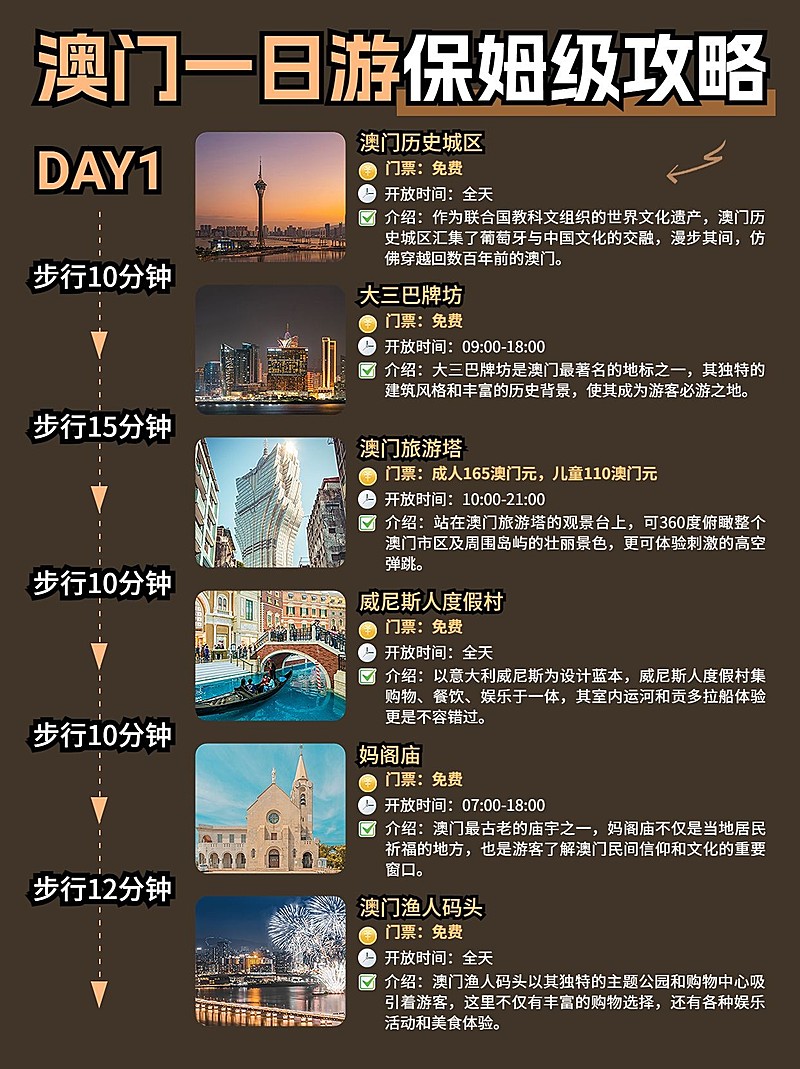 旅游攻略路线轴行程规划小红书配图