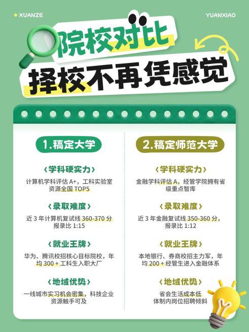 教育培训学历教育考研院校对比科普小红书配图预览效果