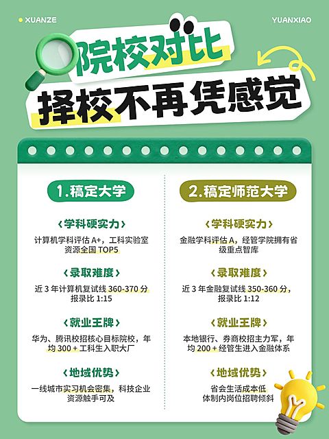 教育培训学历教育考研院校对比科普小红书配图