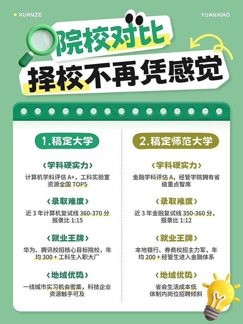 教育培训学历教育考研院校对比科普小红书配图