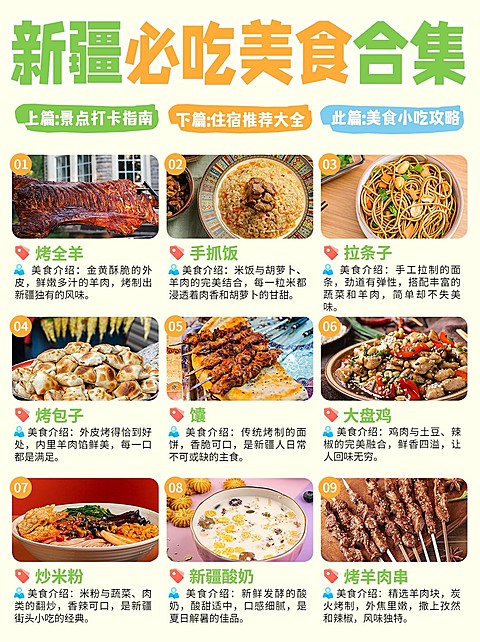 旅游攻略美食推荐图框排版小红书封面