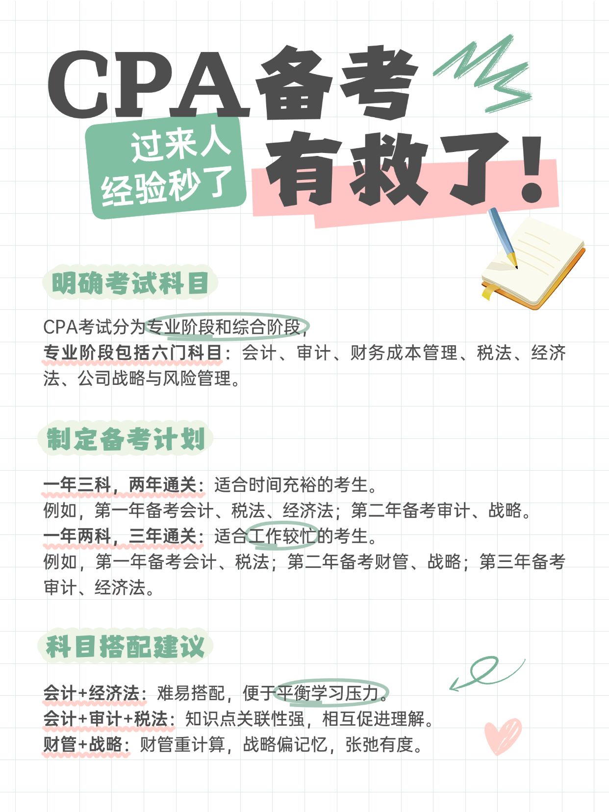 点击进入编辑 教育科普攻略手帐风小红书配图预览效果