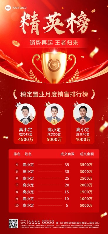 房地产销售中介加推业绩表彰排行榜喜报全屏竖版海报预览效果