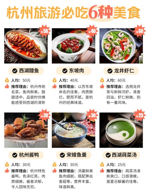 旅游攻略美食推荐图框排版小红书封面预览效果