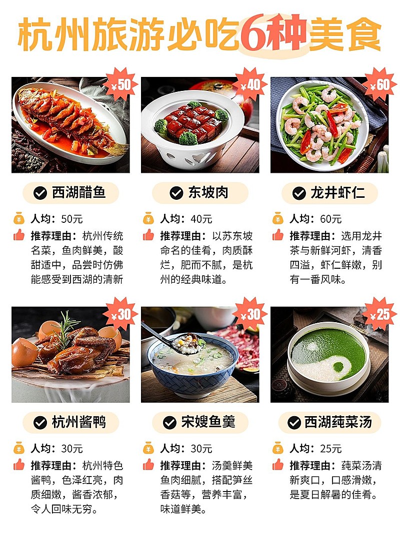 旅游攻略美食推荐图框排版小红书封面