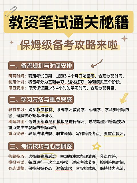 教育科普攻略小红书配图