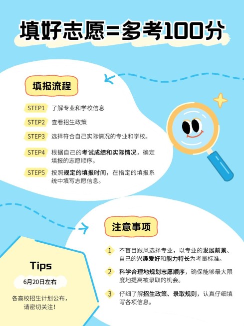 高考志愿填报攻略指南小红书套装小红书配图预览效果