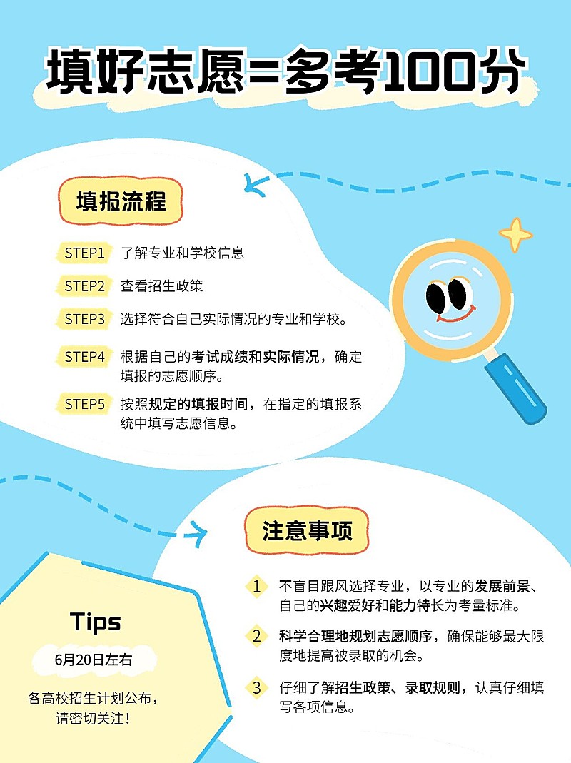 高考志愿填报攻略指南小红书套装小红书配图