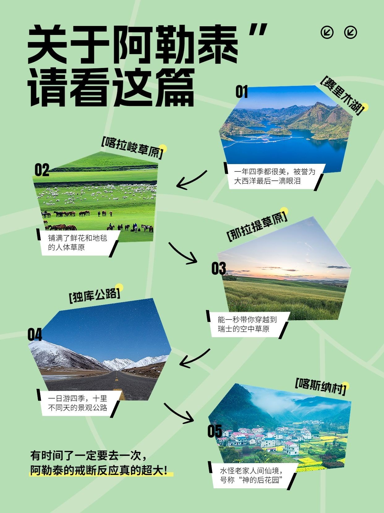 旅游攻略指南阿勒泰路线图小红书配图