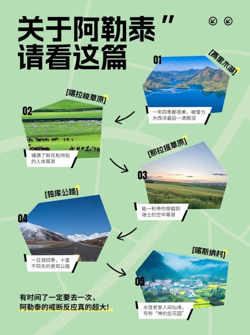 旅游攻略指南阿勒泰路线图小红书配图预览效果