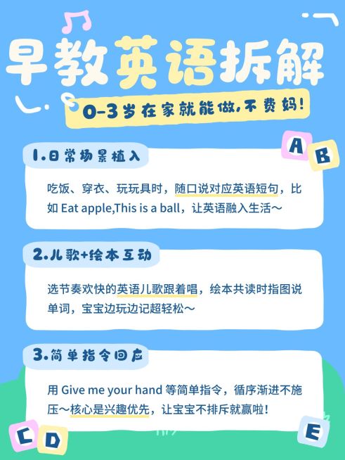 早教英语学习攻略指南小红书配图预览效果