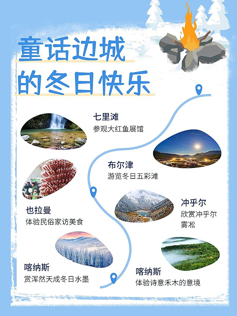 冬季童话边城旅游出行攻略小红书配图