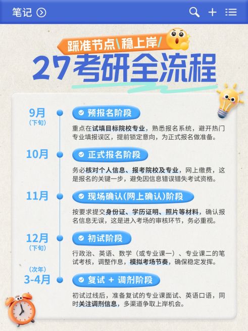 教育培训学历教育考研备考规划小红书配图预览效果