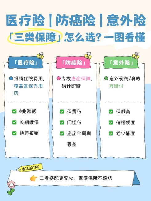 医疗保险科普小红书封面预览效果