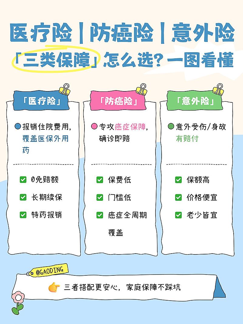 医疗保险科普小红书封面