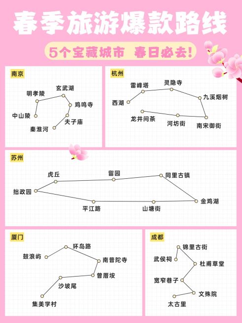 春季旅游路线攻略指南小红书配图预览效果