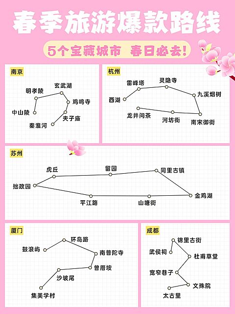 春季旅游路线攻略指南小红书配图