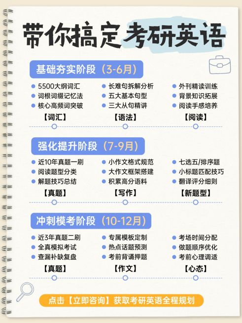 教育培训学历教育考研英语复习攻略小红书配图预览效果