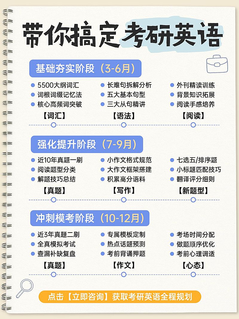 教育培训学历教育考研英语复习攻略小红书配图