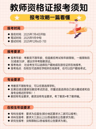 教育科普攻略小红书配图