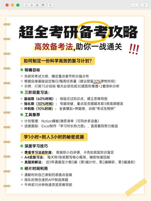 教育科普攻略小红书配图预览效果