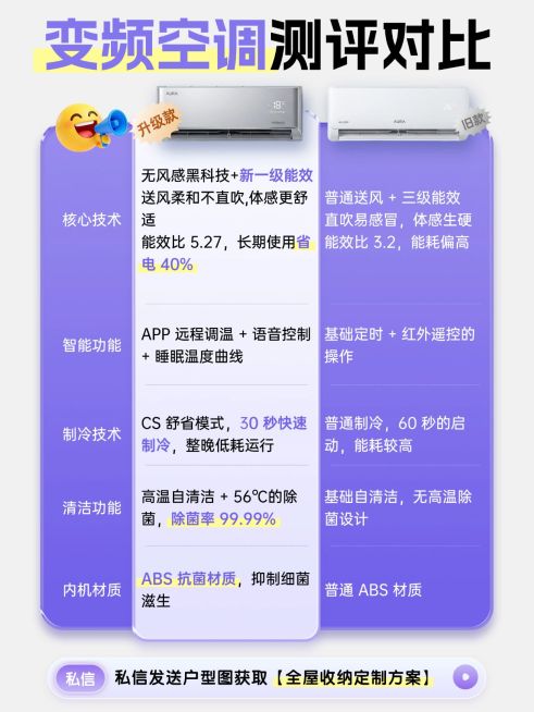 家居家装家电对比测评选购小红书配图预览效果