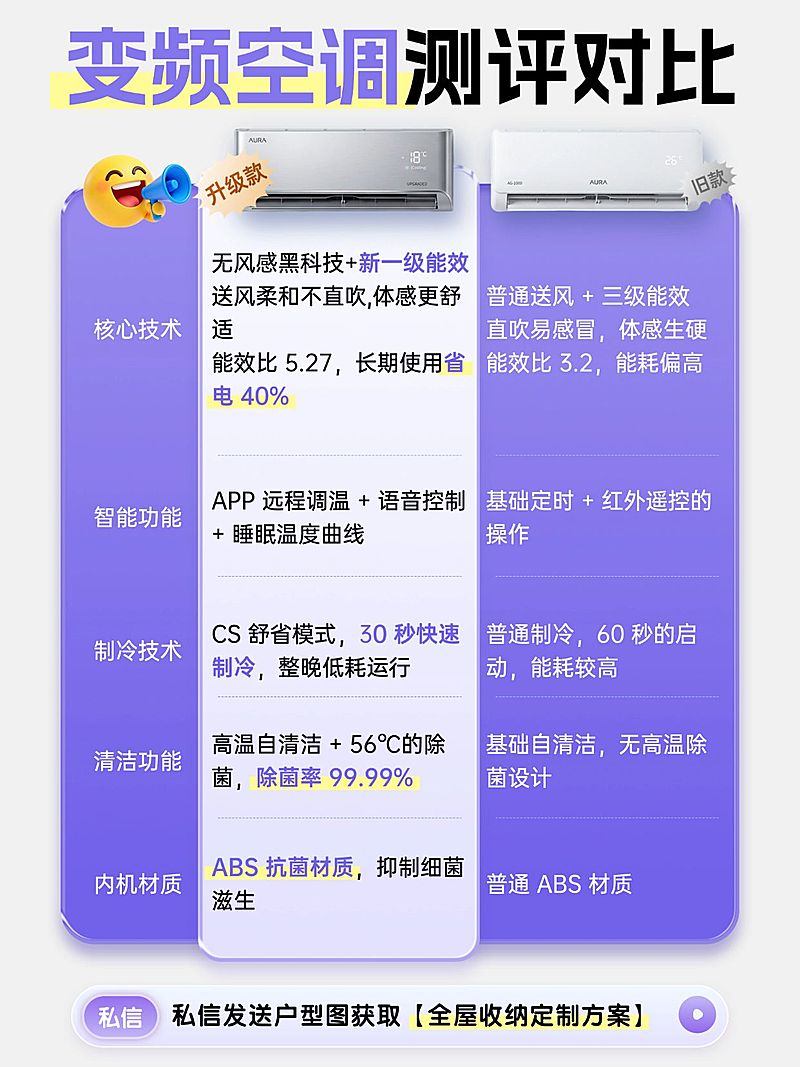 家居家装家电对比测评选购小红书配图